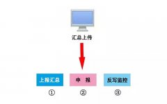 本月申報(bào)期延長(zhǎng)至10月31日！申報(bào)方...